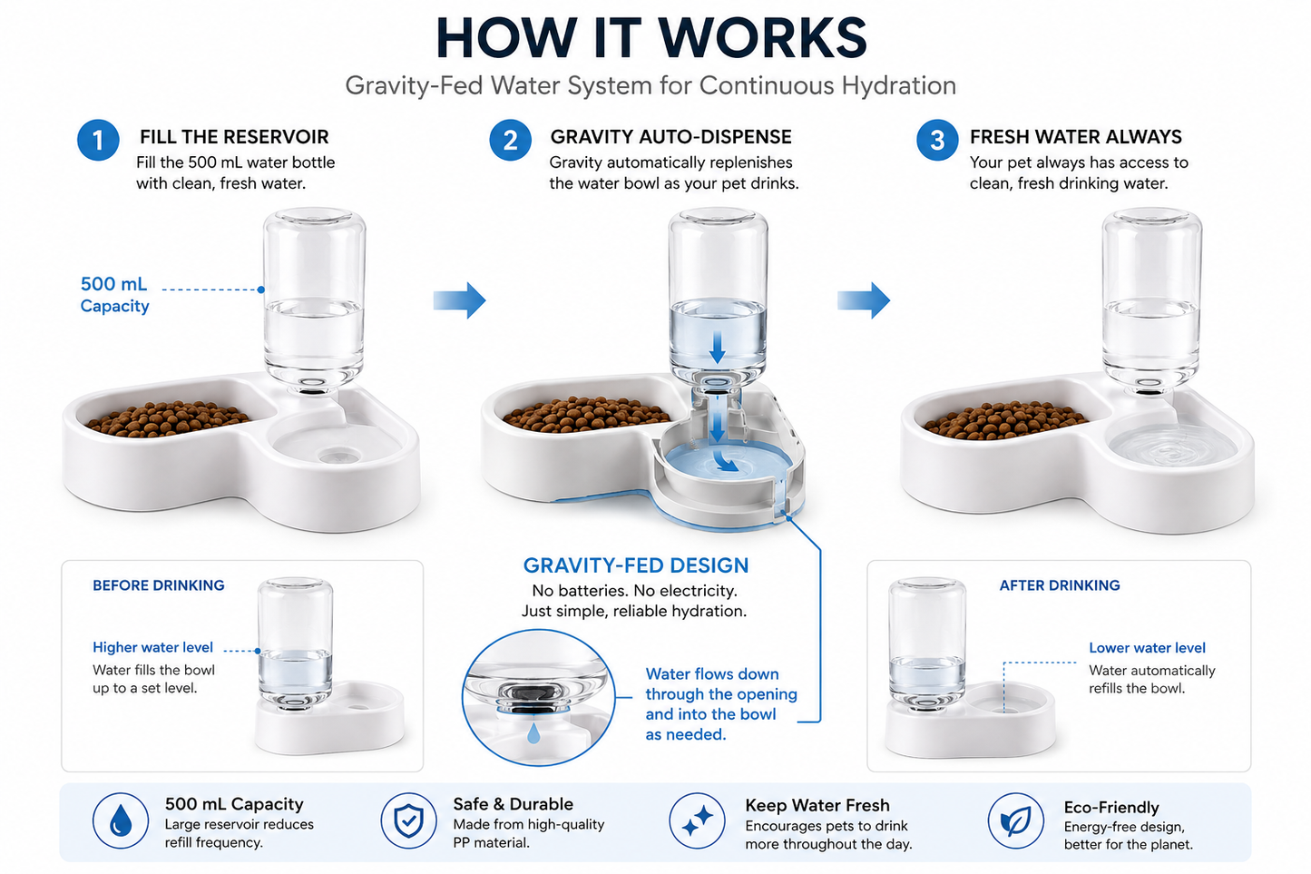 Automatic Pet Water Fountain & Food Bowl for Cats & Dogs | Gravity-Fed Fresh Water Dispenser Feeding Station